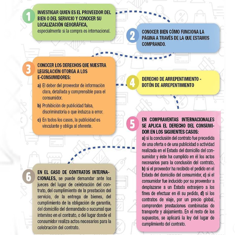 Diez reglas para que comprar por internet no se vuelva una pesadilla