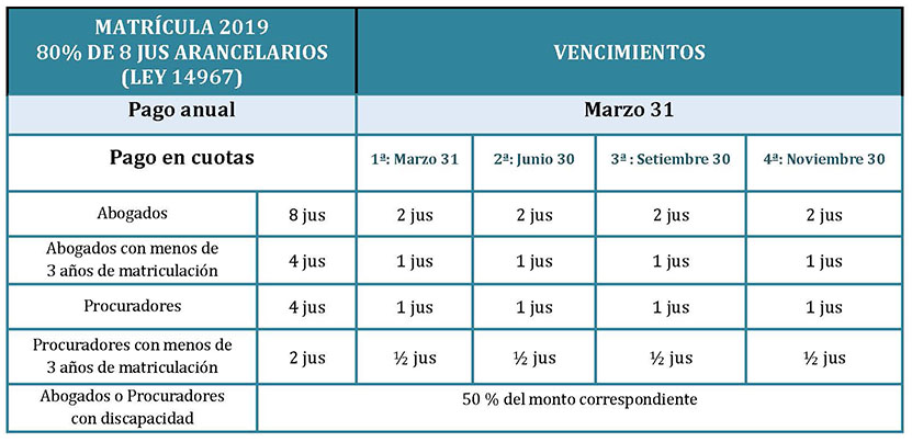 2019 CRONOGRAMA PAGOS MATRICULA