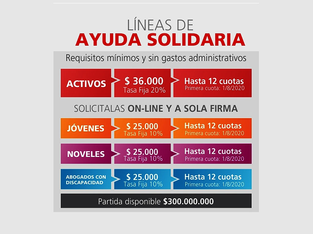 Líneas de ayuda solidaria