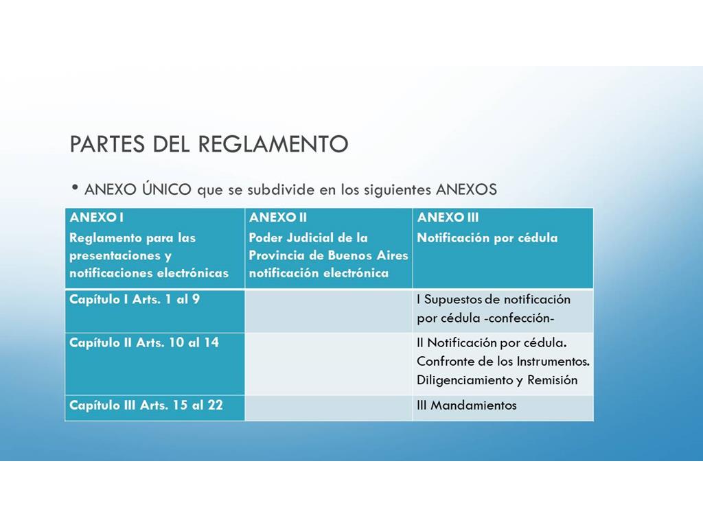 SNPE. Guía y Digesto de la normativa vigente cfr. Ac. 4039