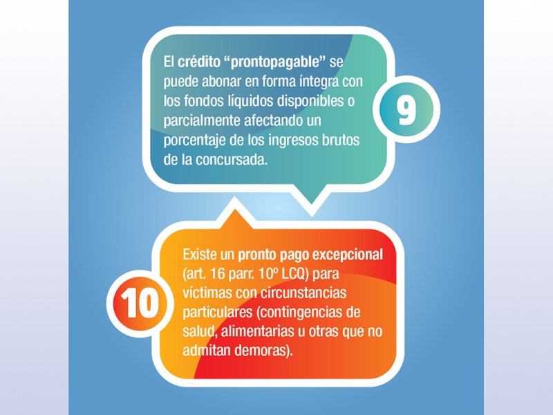 TIPS para solicitar un pronto pago en el concurso preventivo