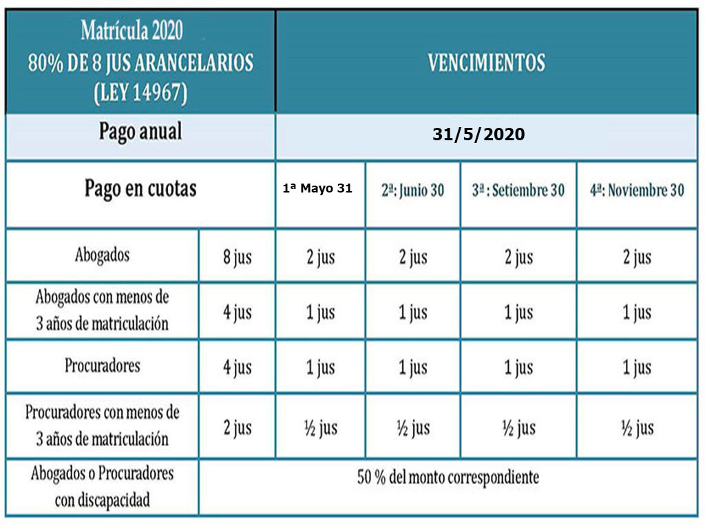 Matricula vto mayo20